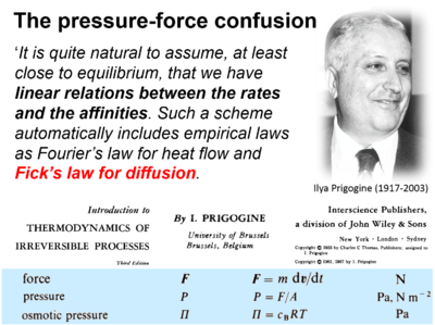 Pressure-force Prigogine.png